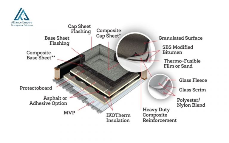 Complete basic concepts & comparison 7 commercial roof types