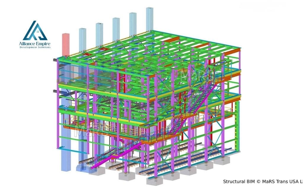 automation in construction: Building information modeling (BIM)