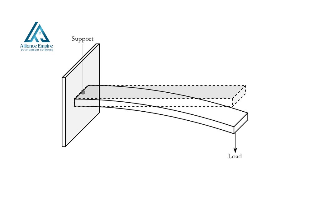 Construction beam: Cantilever beam
