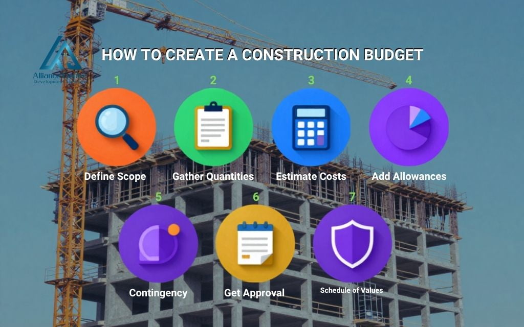 How to create a construction budget