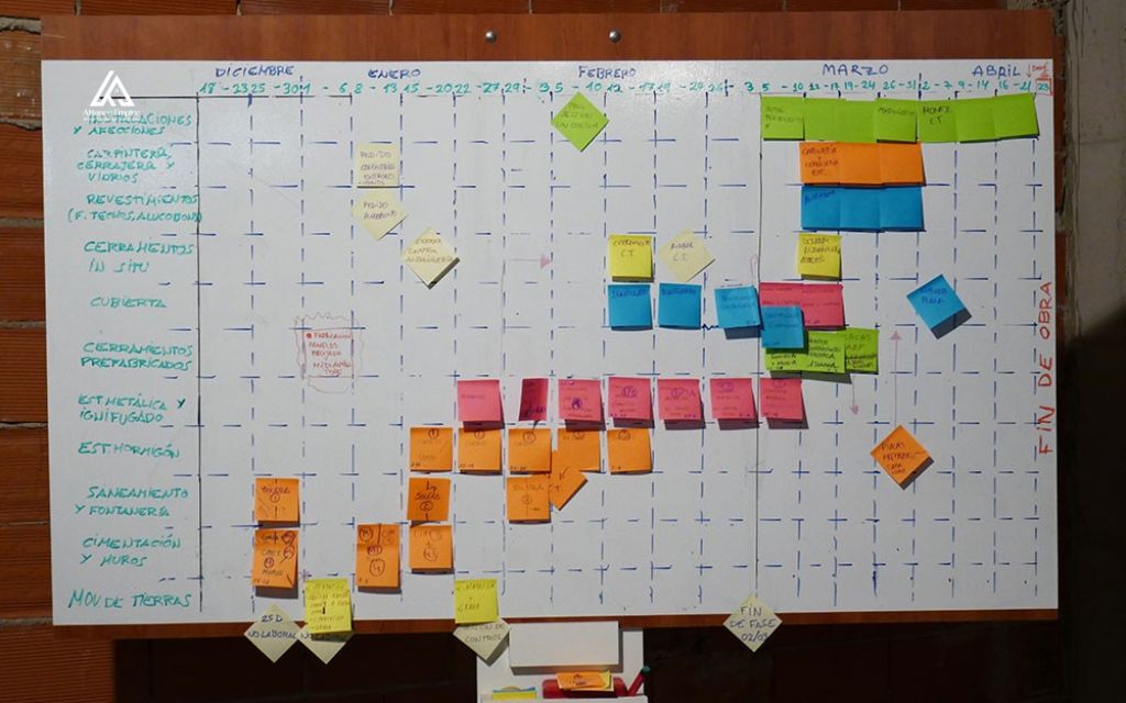 How to implement the last planner system on a project