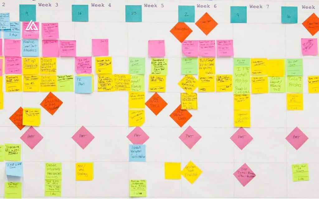 The 7 steps of a pull planning session