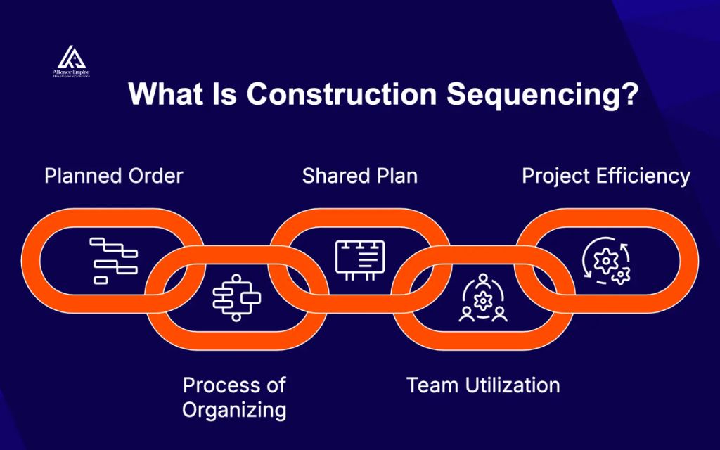 What is a construction sequence?